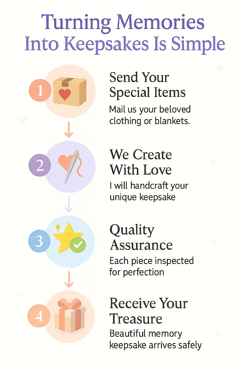 Turning Memories Into Keepsakes - Process infographic showing how Memories By Bambola transforms clothing and blankets into memory bears and keepsakes